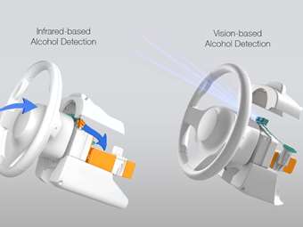 Πότε έρχονται τα αυτοκίνητα που θα μας κάνουν αλκοτέστ