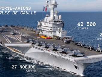 Η ναυτική άμυνα της Ευρώπης δοκιμάζεται