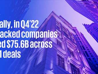 KPMG: Σε χαμηλό σχεδόν δύο ετών οι παγκόσμιες επενδύσεις VC το δ’ τρίμηνο 2022