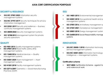 AXIA CERT: Ανάπτυξη και γεωγραφική επέκταση - Νέες διεθνείς διαπιστεύσεις για τον ταχύτερα εξελισσόμενο φορέα πιστοποίησης