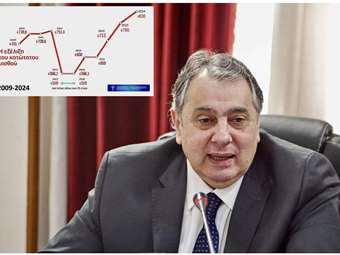 Β. Κορκίδης: Η αύξηση του κατώτατου μισθού διατηρεί την "ροπή κατανάλωσης" στην αγορά