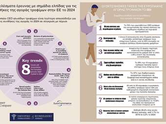 ΕΒΕΠ: Οι οκτώ βασικές τάσεις στην ευρωπαϊκή αγορά τροφίμων