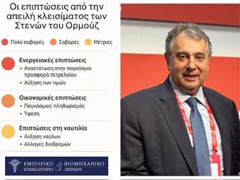 Β. Κορκίδης: Οι επιπτώσεις από ενδεχόμενο κλείσιμο των Στενών του Ορμούζ
