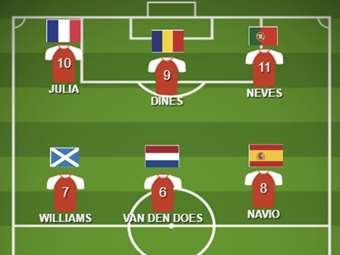 Η κορυφαία 11άδα Ευρωπαίων επιχειρηματιών αλά Euro2024