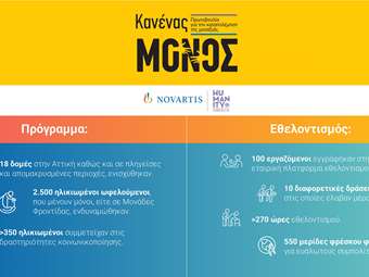 "Κανένας Μόνος": Σημαντικός ο αντίκτυπος του προγράμματος της Novartis Hellas για την ψυχική υγεία των ηλικιωμένων