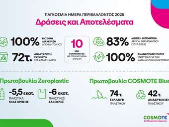 COSMOTE TELEKOM: Πολύπλευρες δράσεις για το περιβάλλον με σημαντικά αποτελέσματα