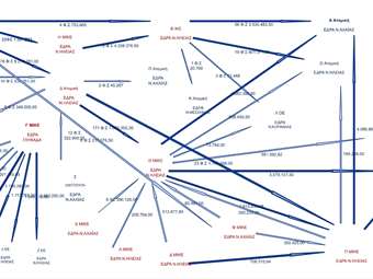 Τα ελαιοτριβεία της φοροδιαφυγής: Έκρυβαν έσοδα πάνω από 80 εκατ. ευρώ
