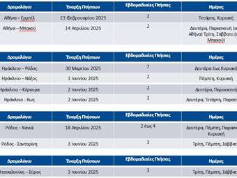 Η AEGEAN προσθέτει νέα δρομολόγια και προορισμούς από τη νέα χρονιά