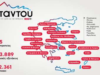 Πρόγραμμα "ΠΑΝΤΟΥ" Ομίλου HHG: Δωρεάν ιατρική φροντίδα σε απομακρυσμένες περιοχές