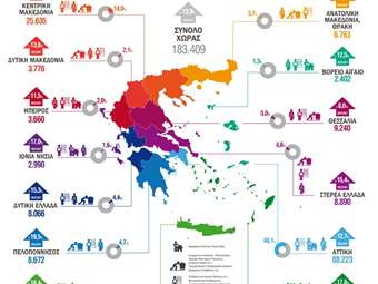 ΕΛΣΤΑΤ: Αύξηση 13,9% σημείωσε το 2022 σε σχέση με το 2021 η Ακαθάριστη Προστιθέμενη Αξία