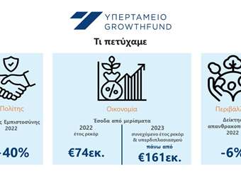 Το Υπερταμείο με μια ματιά