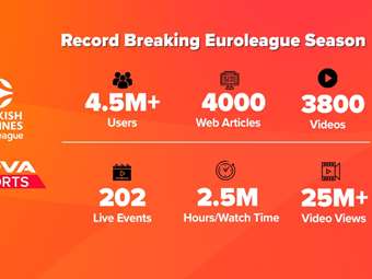 Novasports: Υψηλές πτήσεις στο digital περιβάλλον με την EuroLeague!