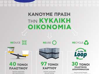 Όμιλος Πλαστικά Θράκης και ΜΕΒΓΑΛ: Ένα μοναδικό πρότυπο για τα ελληνικά δεδομένα βιώσιμης συνεργασίας κάνει πράξη την κυκλική οικονομία