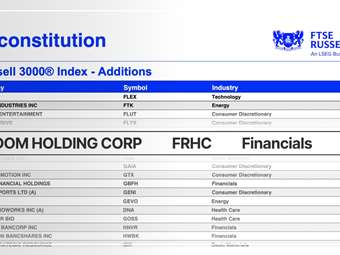 Η Freedom Holding Corp. εντάσσεται στον διεθνώς αναγνωρισμένο δείκτη Russell 3000®