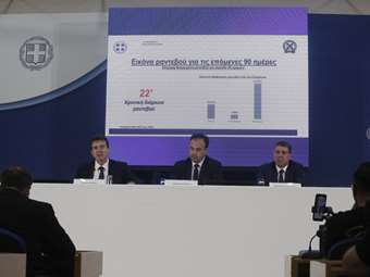 Προσωπικός Αριθμός: Τα βήματα για την απόκτησή του