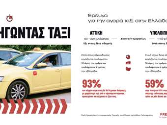 Έρευνα του Εθνικού Μετσόβιου Πολυτεχνείου: 7/10 οδηγούν ταξί στην Αττική εργάζονται τουλάχιστον 10 ώρες την ημέρα