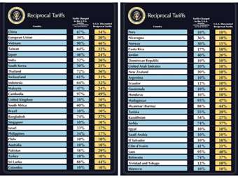 ΗΠΑ: Η αμερικανική κυβέρνηση συνεχίζει τις διαπραγματεύσεις για τις εμπορικές συμφωνίες παρά τη δικαστική απόφαση κατά των δασμών