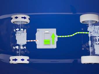 Πώς η τεχνητή νοημοσύνη κάνει το ηλεκτρικό σου αυτοκίνητο πιο οικονομικό