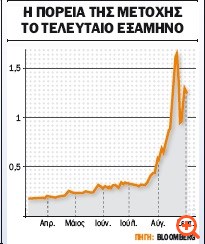 Η Νeurosoft μεταμορφώνει το Στοίχημα του ΟΠΑΠ
