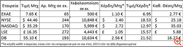 Επενδύοντας στους ιδιοκτήτες των χρηματιστηρίων