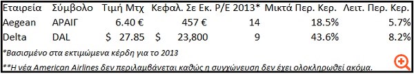 Χρυσωρυχεία με... φτερά!!!