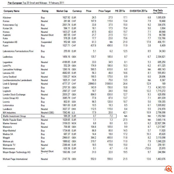 "Αλαλούμ" με εκθέσεις της UBS για την MIG (upd)