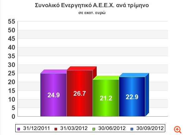"Ανάσα" για τις ΑΕΕΧ, τι αλλάζει για τα Venture Capitals