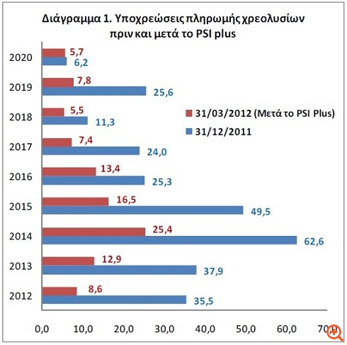Alpha: Έξοδος από το Μνημόνιο δε σημαίνει έξοδο από την κρίση