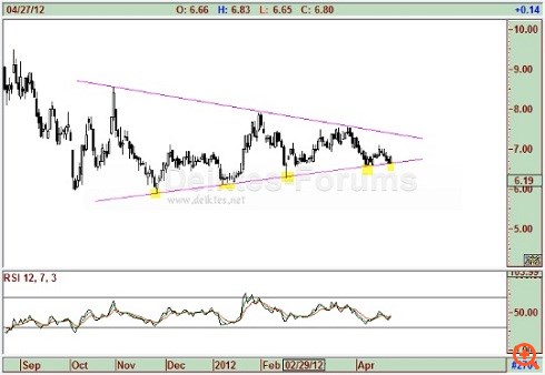 Πέντε blue chips – "βαρίδια" για το Χ.Α