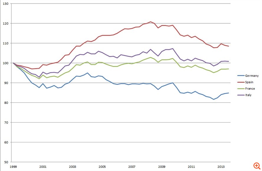 Η "ανταγωνιστική υποτίμηση" στην ευρωζώνη