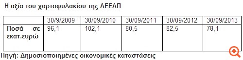 Την πόρτα της Trastor "χτυπούν" επενδυτές