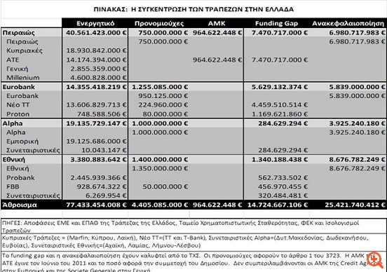Το Ταμείο Παρακαταθηκών και Δανείων, η KfW και η Βασιλεία ΙΙ