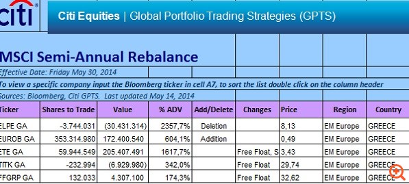 Στην τελική ευθεία για την εφαρμογή του rebalancing MSCI και FTSE