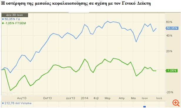 Το Χρηματιστήριο Αθηνών ετοιμάζει την επόμενη κίνησή του