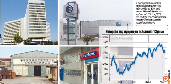 Τι άλλαξε η διόρθωση στο Χρηματιστήριο