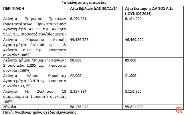 Αυτό είναι το σχέδιο διάσωσης της Έδραση-Χ.Ψαλλίδας