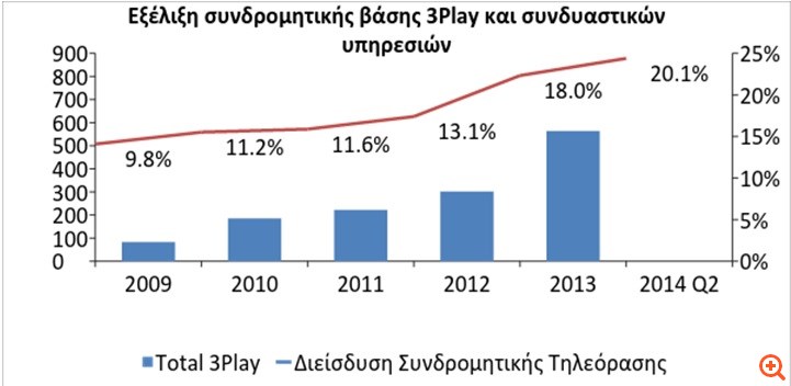 Φθινόπωρο-σταθμός για τη Forthnet