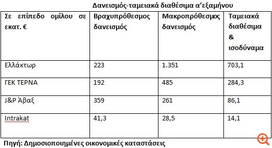 Κατασκευαστικές: Εκτόξευση εσόδων, 2.600 προσλήψεις