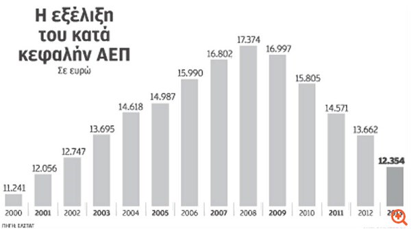 Δόσεις τοξικού χρέους σε αθεράπευτους εξαρτημένους οφειλέτες