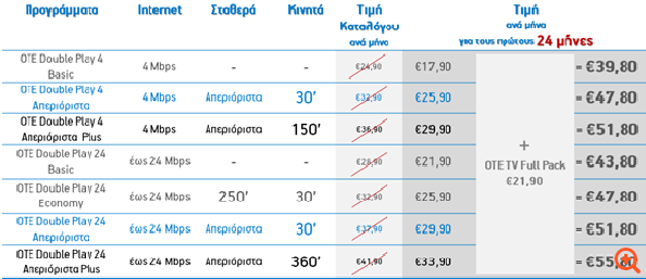 Νέες προσφορές OTE Double Play και OTE TV Full Pack