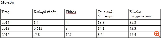 Πετρόπουλος: Επιζήσαμε κραχ και πολέμων-Αισιοδοξούμε