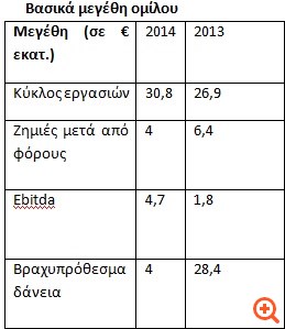Προς νέο διαγωνισμό για τον Αστέρα Βουλιαγμένης