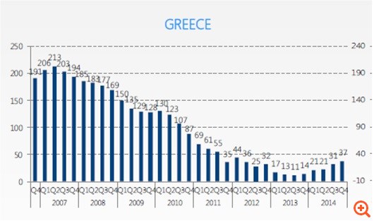 Turnaround στην Ελλάδα για τον Τιτάνα