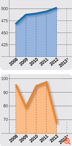 Οι μαχητές της κρίσης και τα turnaround stories του Χ.Α.